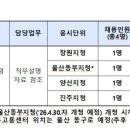 부산지방고용노동청창원지청 창원고용센터