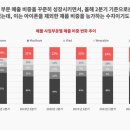 LG화장품 이미지