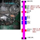 Re:엘란트라 DOHC 공회전 소음; 타이밍벨트 wobble; timing belt walking 이미지