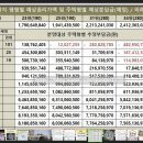 개포5단지 조합원 분양 이미지