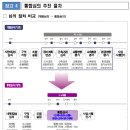 영도엔지니어링 이미지