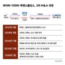 온셀텍 - 11064 | 온셀텍