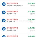 광주전남치과의사신용협동조합 이미지