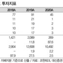 코원테크 - 성남시 중원구 | 코원테크