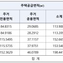펜타힐즈W1단지 무순위 (사후) 입주자모집공고 이미지