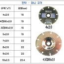 현대유통 이미지