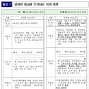 자동차 구조장치 변경에 관한 규정일부개정안 [캘리퍼 LED번호등] 이미지