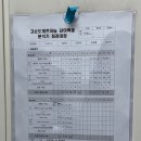 농수축산물공판장 | [제10기 식품안전나라 서포터스] 식품방사능 검사시설 견학 후기