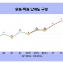 리드인마포프레스티지