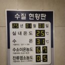 목동 헬스장 리조트휘트니스 현대백화점 즐거워😍