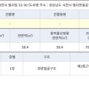 정민공빵