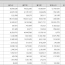 티더블유에이에스 Daum카페
