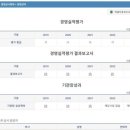 목포수산식품지원센터 &#39;부실 공시&#39; 파문…#취재n#남도취재n