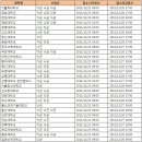 (주)유웨이어플라이