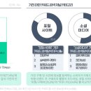 (주)인사이트미디어 | [마케팅 인사이트] 광고 본 후 검색·후기 확인...가전 구매 공식이 바뀐다