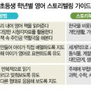 초등 영어스토리텔링 네이버블로그