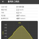 옥천쉼터화장실 | 옥천 장령산 등산코스 지도♧자연휴양림 주차장 순환회귀 최단코스 4.2km