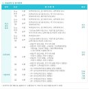 수정세무회계 이미지
