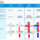 테헤란로115길(탄천길) 이미지
