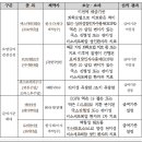 한국다케다제약(주) 이미지