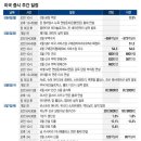 팔란티어·AMD·아이온큐 실적 공개…고용지표 발표 이미지