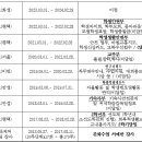 24학년도를 위해 병행 재시작 준비, 2월의 재충전.. 기간제 구직 관련 경험담 이미지