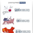 전문교육과정(일어회화) 이미지