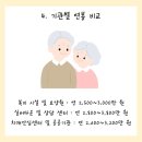 노인심리상담사(야간) 네이버블로그