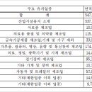(주)부일산업 이미지
