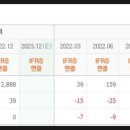 (주)피앤이시스템즈 이미지