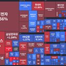 8월 셋째주 주식시황 이미지