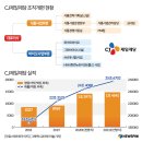 바이오슈 이미지
