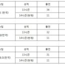 원팀 원스프릿