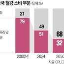 정점 이미지