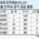 LH 아파트상가 189개 분양 이미지