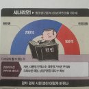 4.10총선결과 시나리오별 부동산 상속세,철도 지하화 이슈 등 부동산 시장 변화 예측 이미지