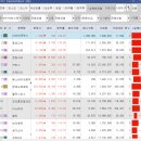 아이아시아웍스코리아데이타센타 | [25.12.02] 외국인 1.3조 매수에 코스피 1.9% 상승, 로봇, 바이오, 자동차, 금융 강세