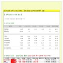 [2015년 10월 19일 월 - 증시데일리] 모닝증시핵심 매일체크 (미증시 마감 시황 / 전일증시 마감 시황 / 특징종목 / 시장추세 / 핵심이슈 등) 이미지