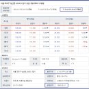 성산2차e편한세상아파트 이미지