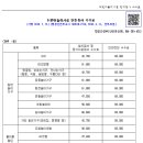 어린이놀이시설협회 이미지