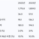 한국의료기 유한회사 | 유한양행 기업 분석(개요 및 사업모델 분석)