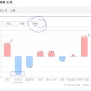 부동산 변수,, GDP, 환율, 현대차, 주뎅이 호가, 금리~ 이미지