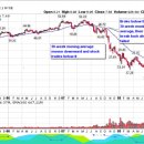 Stan Weinstein Stages Analysis 이미지