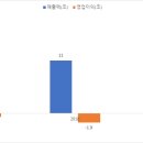 메이투안 디엔핑(美团点评) - 주린이 동앤트의 중국 기업 종목 공부