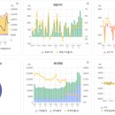 유화방직