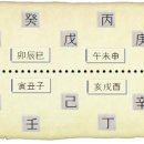 6. 天干 合의 의미 이미지
