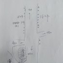퐁낭거리