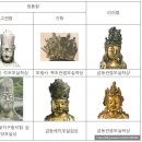 CU 금동중앙점 | 용인 서봉사지 출토 금동보관