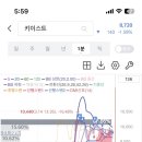 하브아