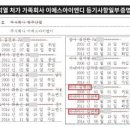 김패밀리의원 이미지
